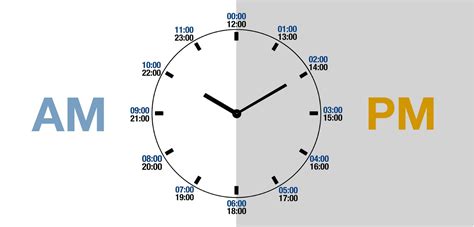 how many hours is 10 to 5pm